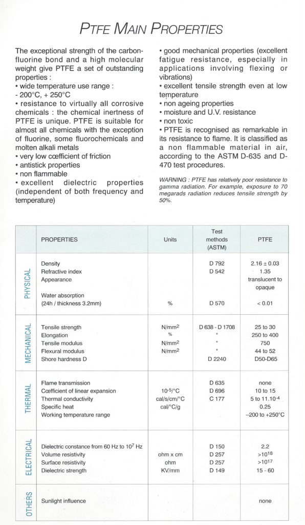 PTFE