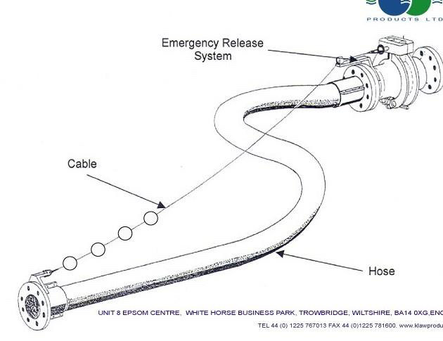 Break Away coupling